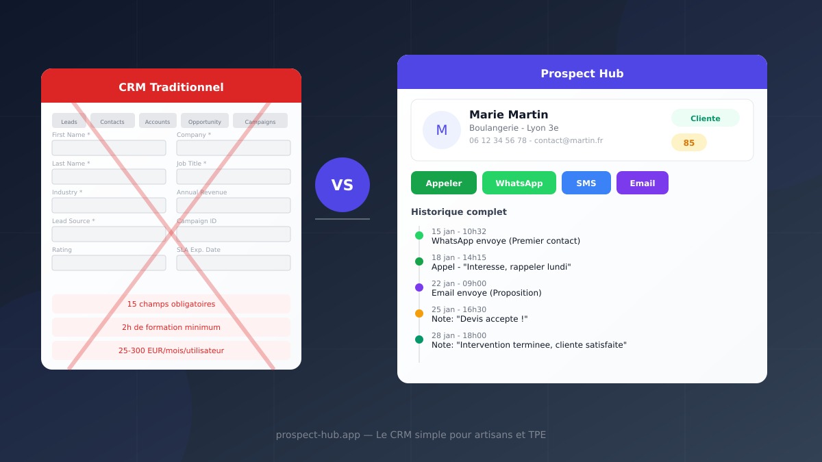 Why 90% of Tradespeople and Small Businesses Don't Use a CRM (And Why That's a Mistake)