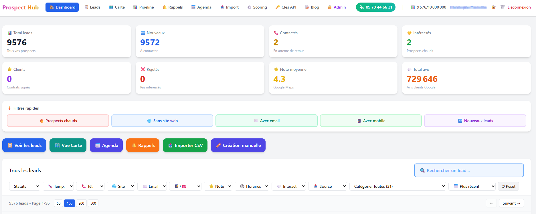 Dashboard Prospect Hub CRM - Lead-Statistiken, Schnellfilter und Direktaktionen
